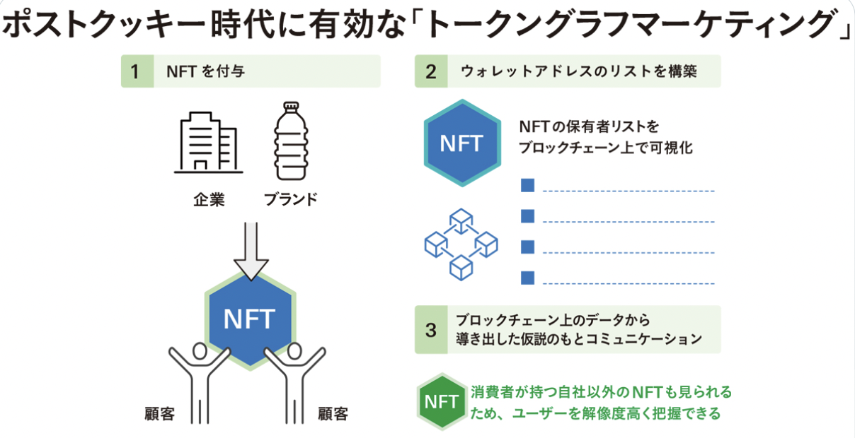 代表の徳永の寄稿が『宣伝会議』5月号に掲載されました